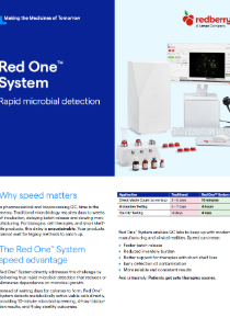 Redberry Rapid Microbial Testing